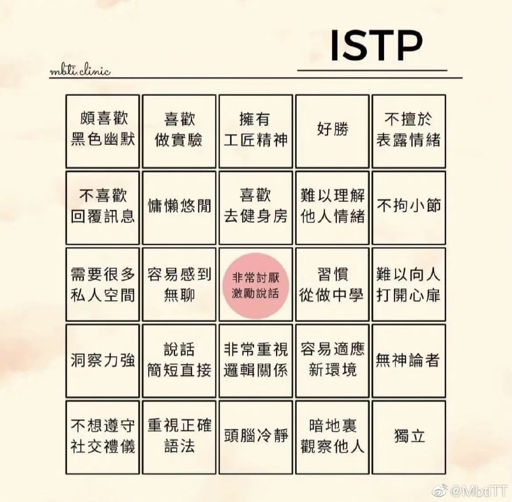 mbit人格測(cè)試網(wǎng)址介紹