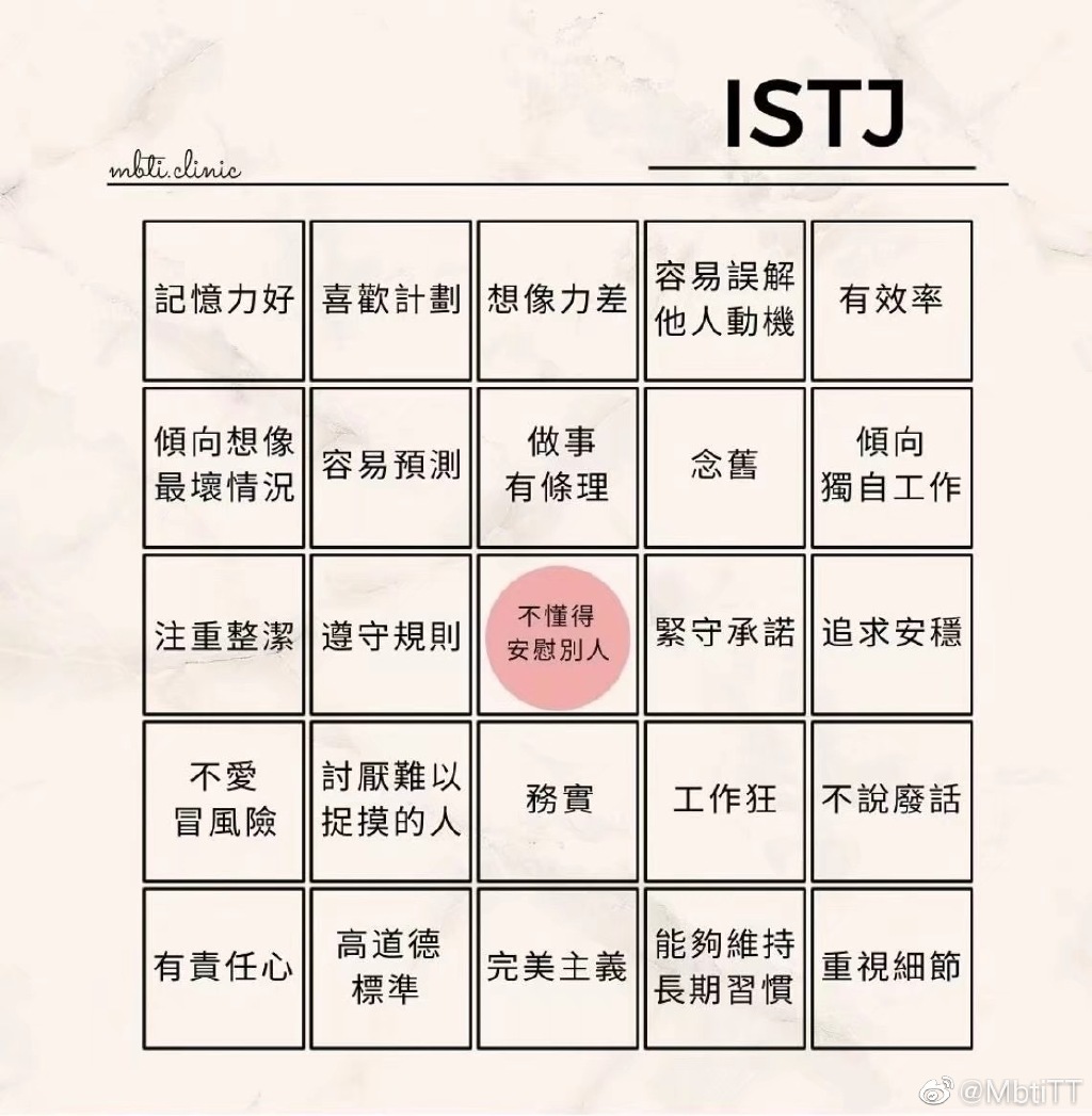 mbit人格測(cè)試網(wǎng)址介紹