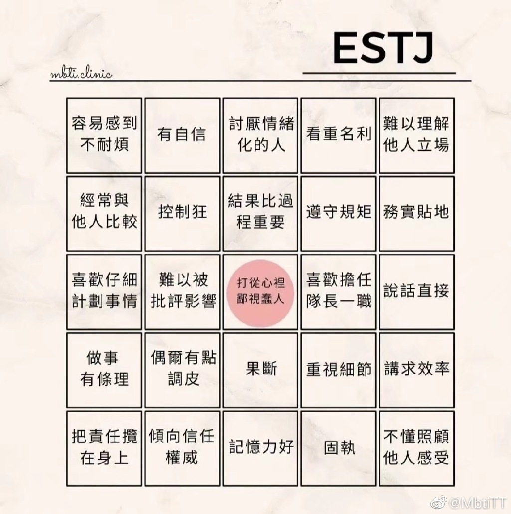 mbit人格測(cè)試網(wǎng)址介紹