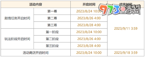 《原神》4.0機(jī)樞巧物前哨戰(zhàn)活動(dòng)攻略