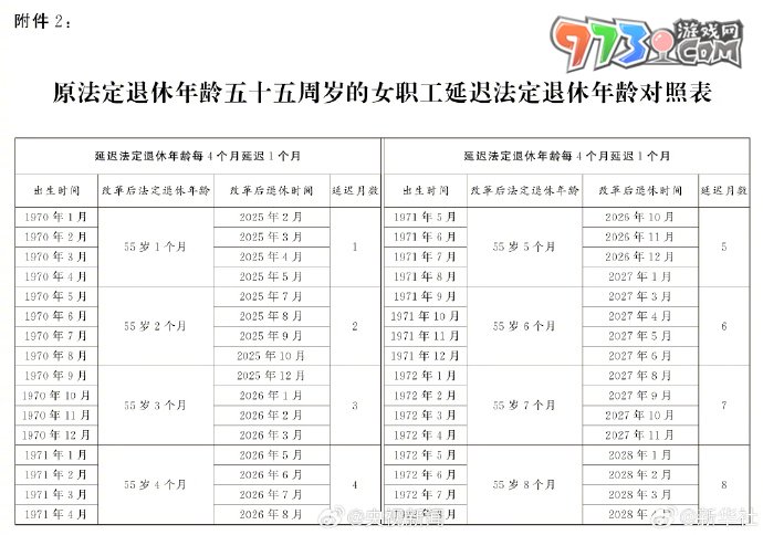 法定退休年齡查詢渠道