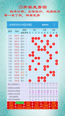 3d小博士膽碼2022資料大全截圖(1)