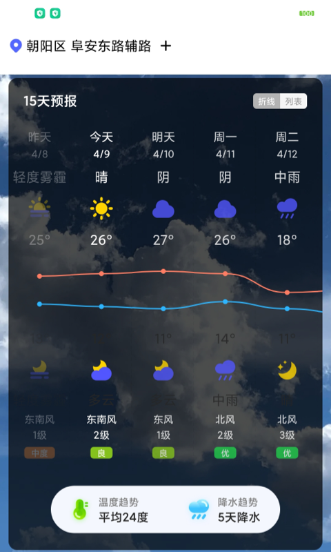 城市天氣大師截圖(3)