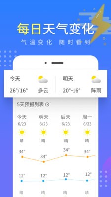 流云氣象預(yù)報截圖(1)