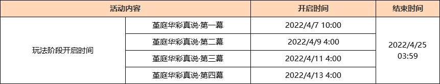 《原神》流風眷堇庭2.6版本堇庭華彩活動內(nèi)容介紹