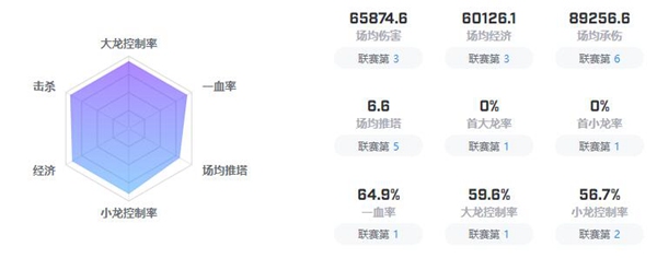 《英雄聯(lián)盟》C9戰(zhàn)隊介紹