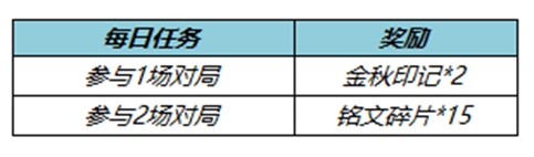 《王者榮耀》2022七周年拖尾獲取方法