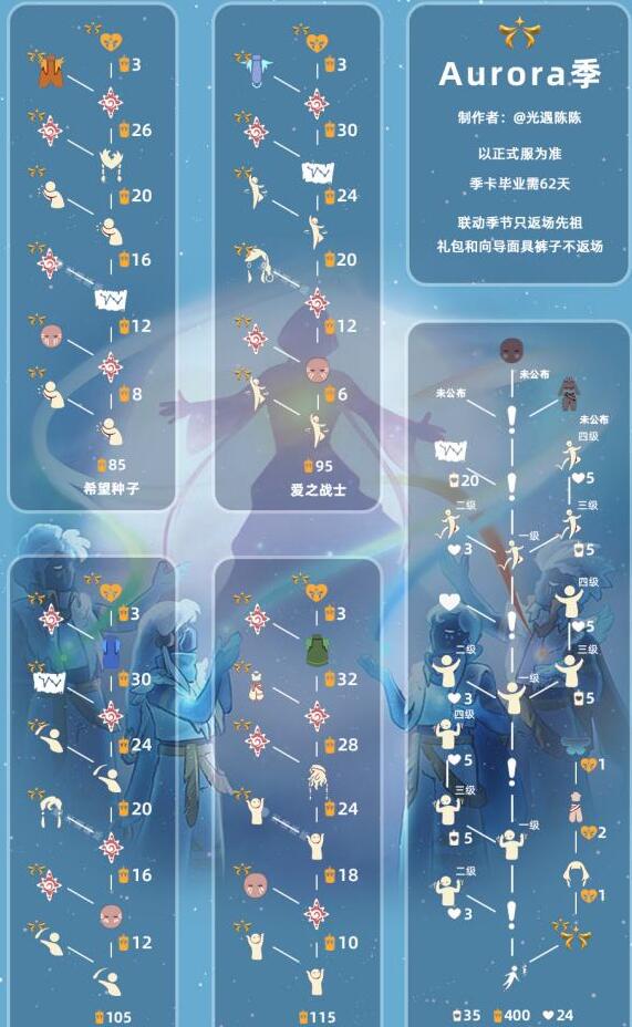 《光遇》歐若拉季地圖入口介紹