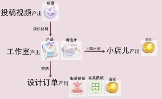 《箱庭小偶》diy方法分享